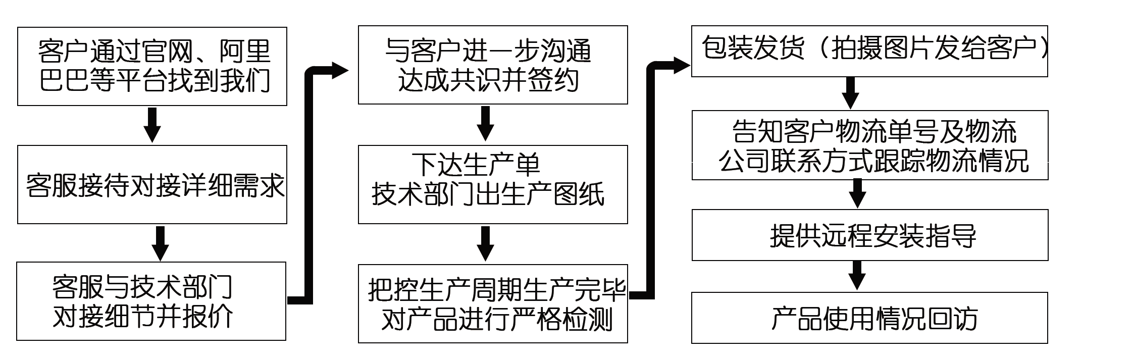 網(wǎng)上訂了耐磨管道，收到的貨物與合同不符該怎么辦？頭疼?。。? title=